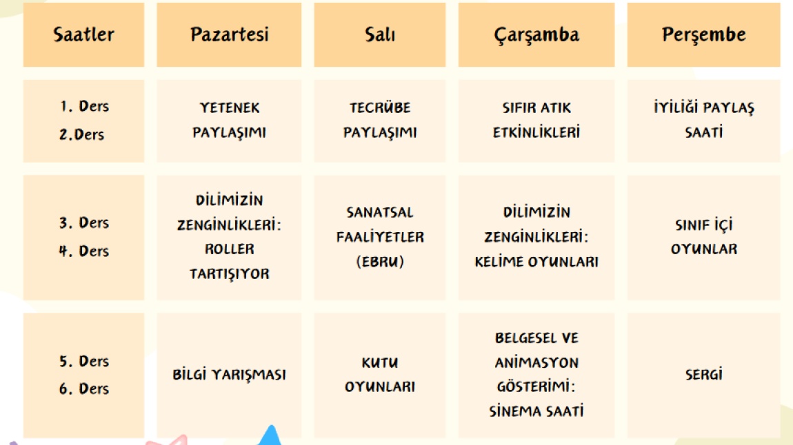 Dönem Sonu Faaliyet Haftası Etkinlikleri 